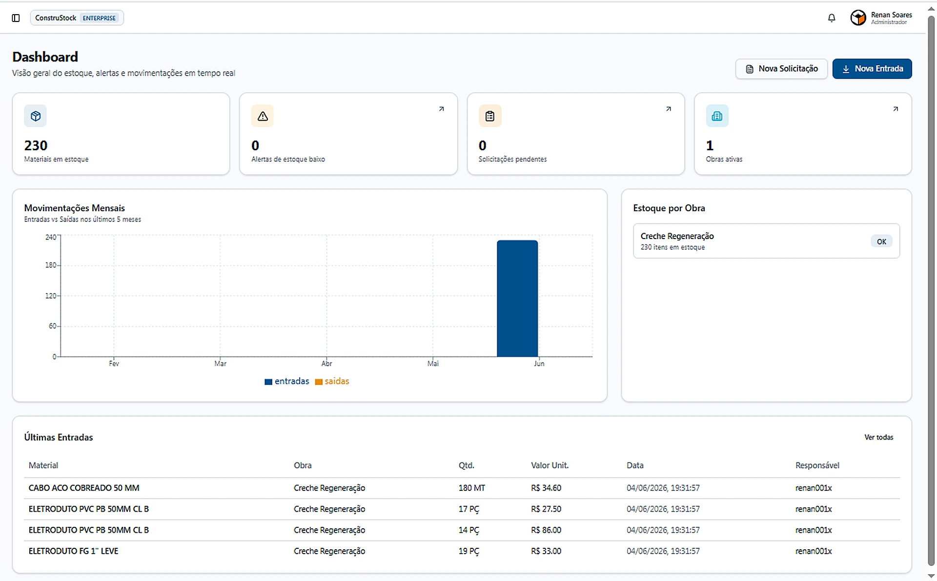 Tela do módulo Dashboard do ConstruStock